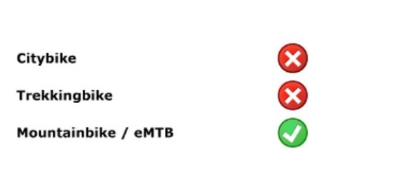 Citybike=nein, Trekking=nein, MTB=ja